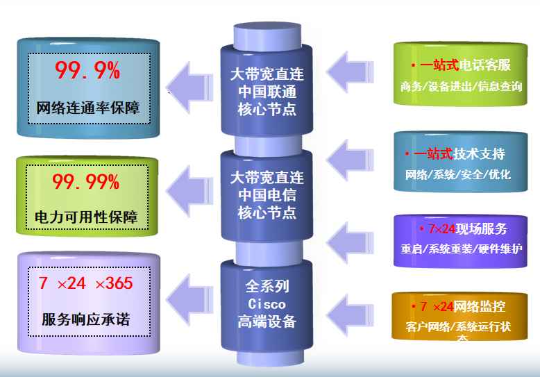 鄯善机房网络